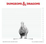 D&D Nolzur's Marvelous Miniatures Mini Figure Axe Beak 4 cm - immagine 2