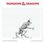 Dungeons & Dragons Nolzur's Marvelous Miniatures Unpainted Miniature Minotaur Skeleton 17 cm - immagine 5