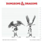 Dungeons & Dragons Nolzur's Marvelous Miniatures Unpainted Miniature Harpies 17 cm - immagine 2